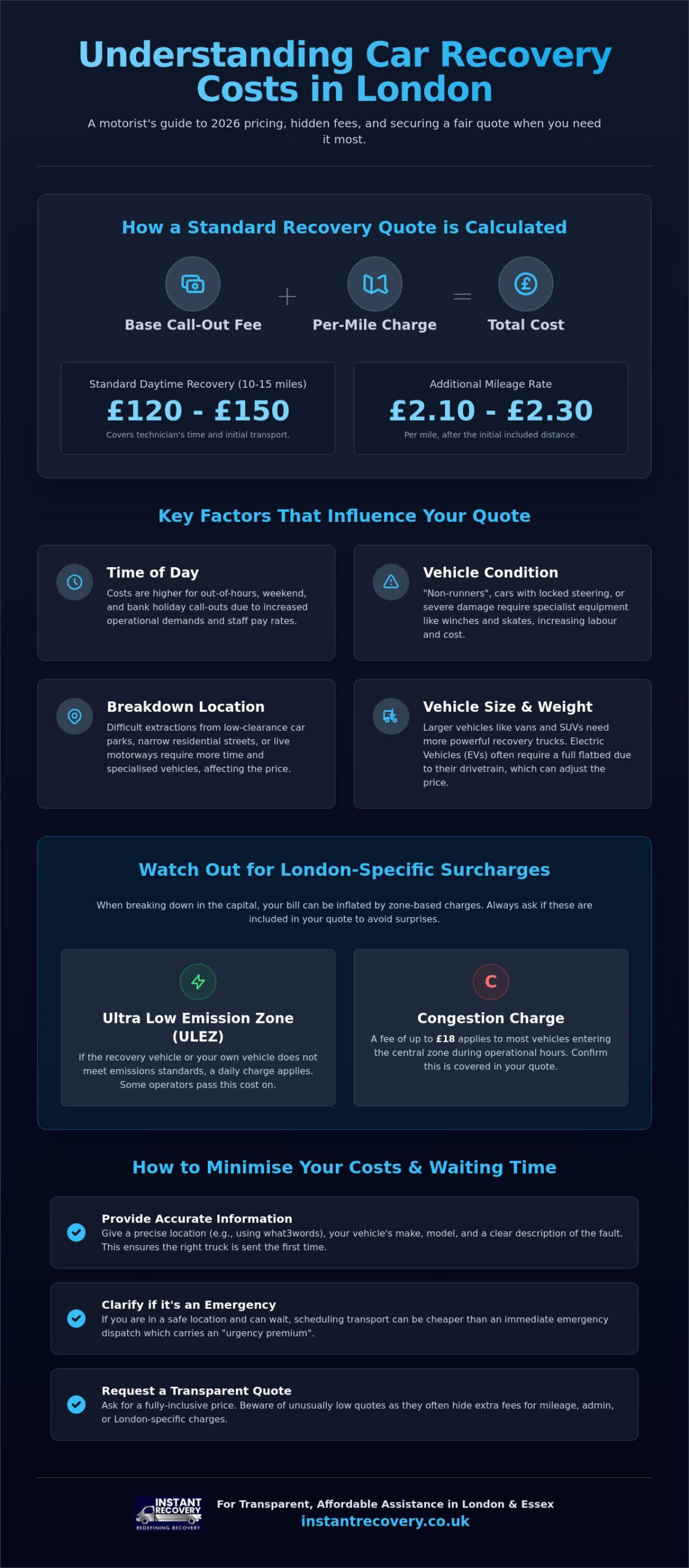Car Recovery Cost London: 2026 Pricing Guide for Motorists