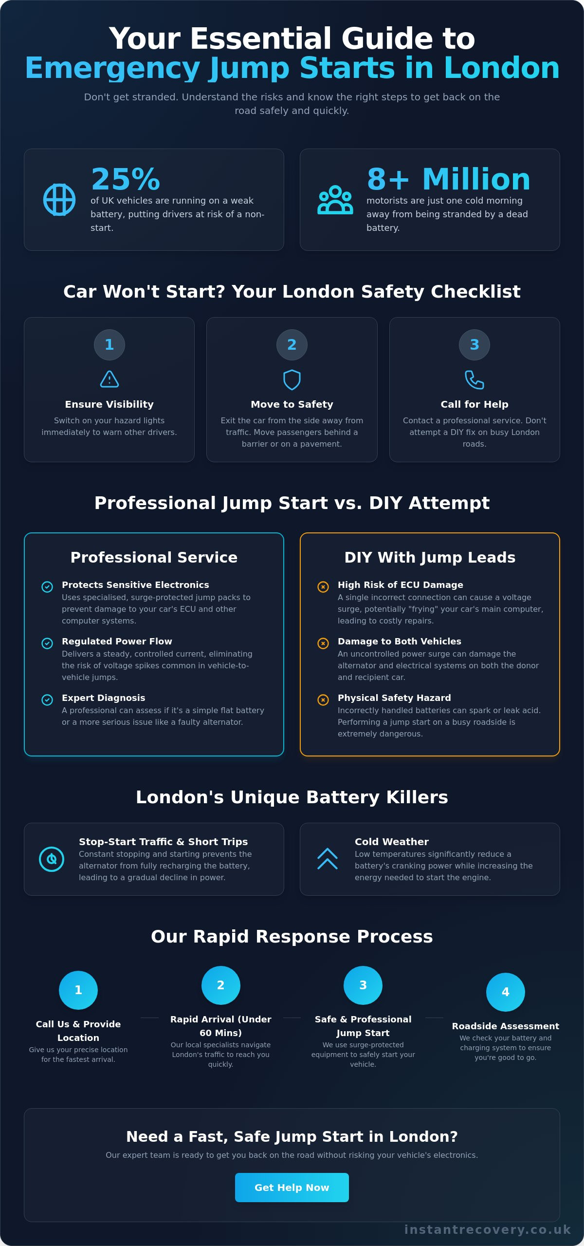 Emergency Jump Start London: Professional 24/7 Battery Assistance