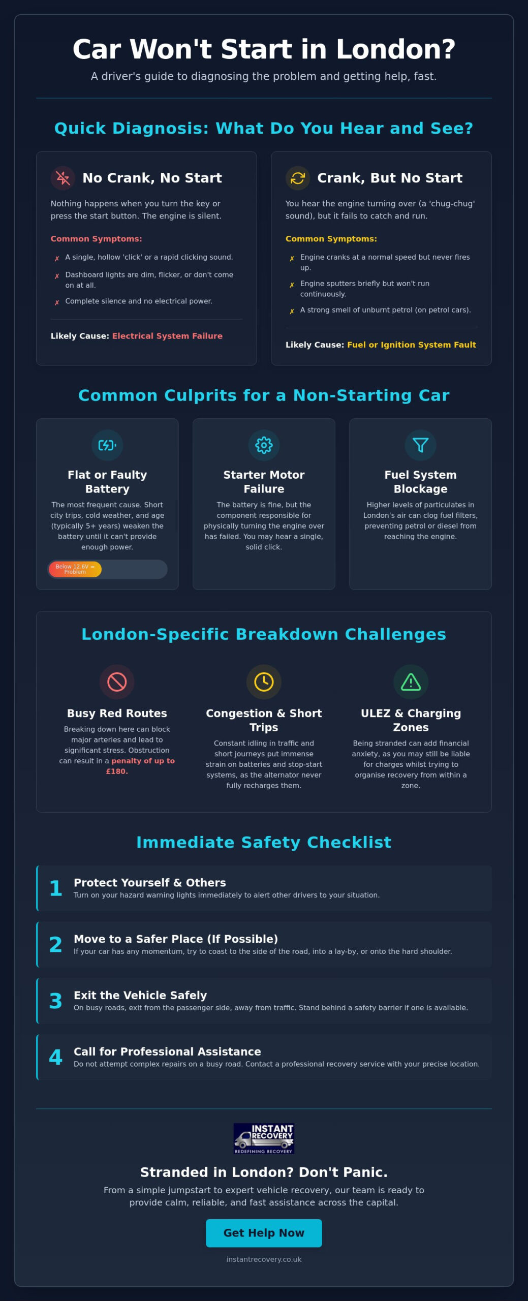 Help! My Car Won’t Start in London: Common Causes and Expert Solutions