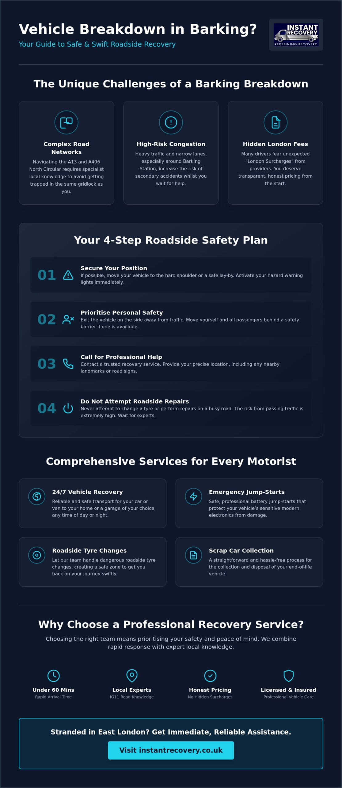Reliable Vehicle Recovery in Barking: Your 24/7 Guide to Local Assistance