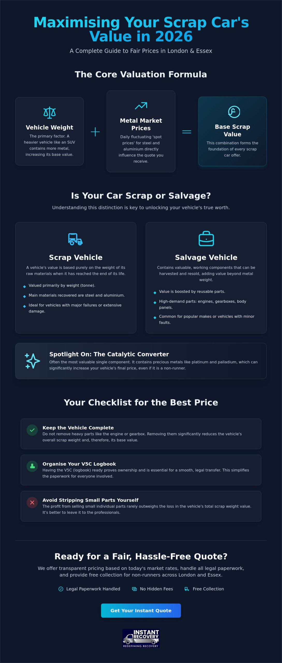 Scrap Car Prices in 2026: A Guide to Understanding Vehicle Valuation