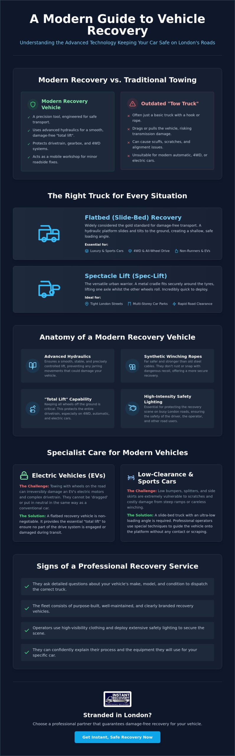 The Anatomy of a Recovery Vehicle: How Modern Towing Works in 2026