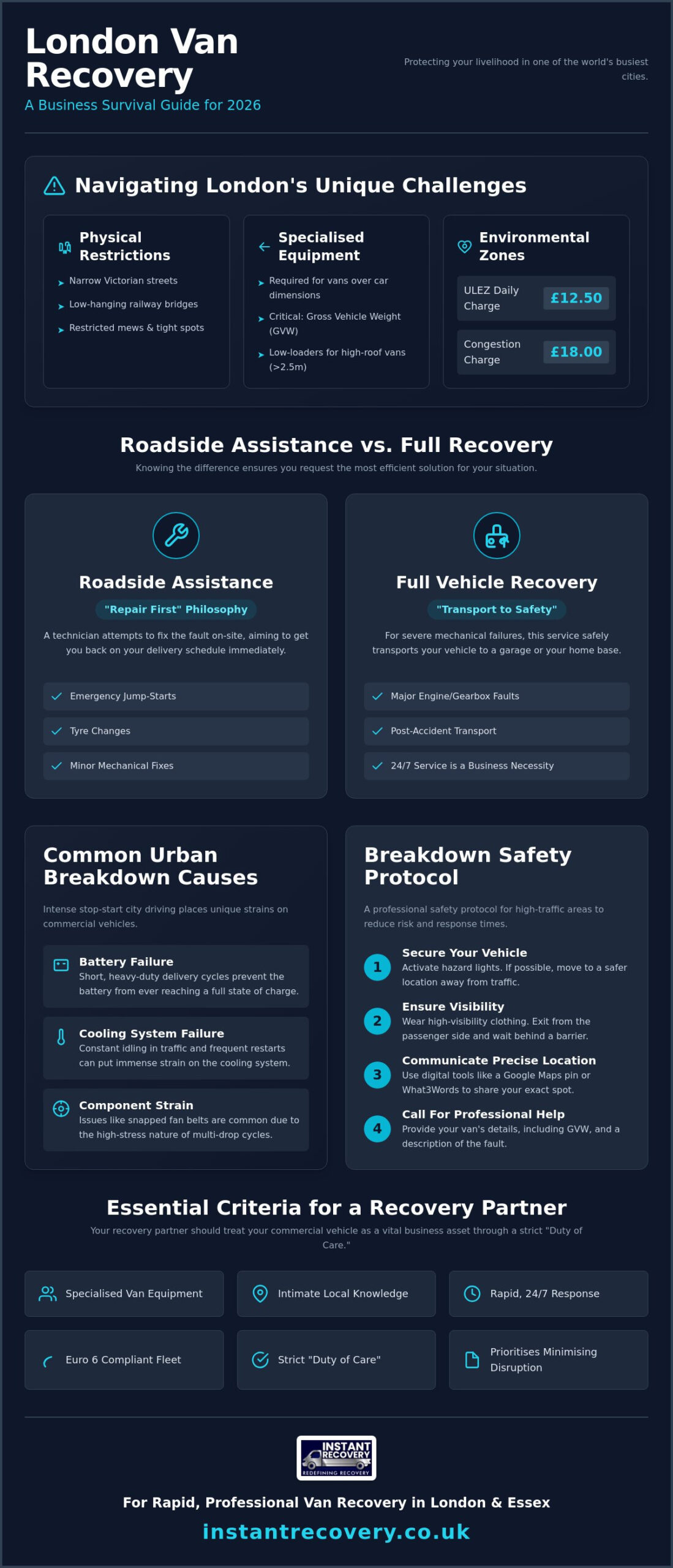 Van Recovery London: The 2026 Professional Reference Guide