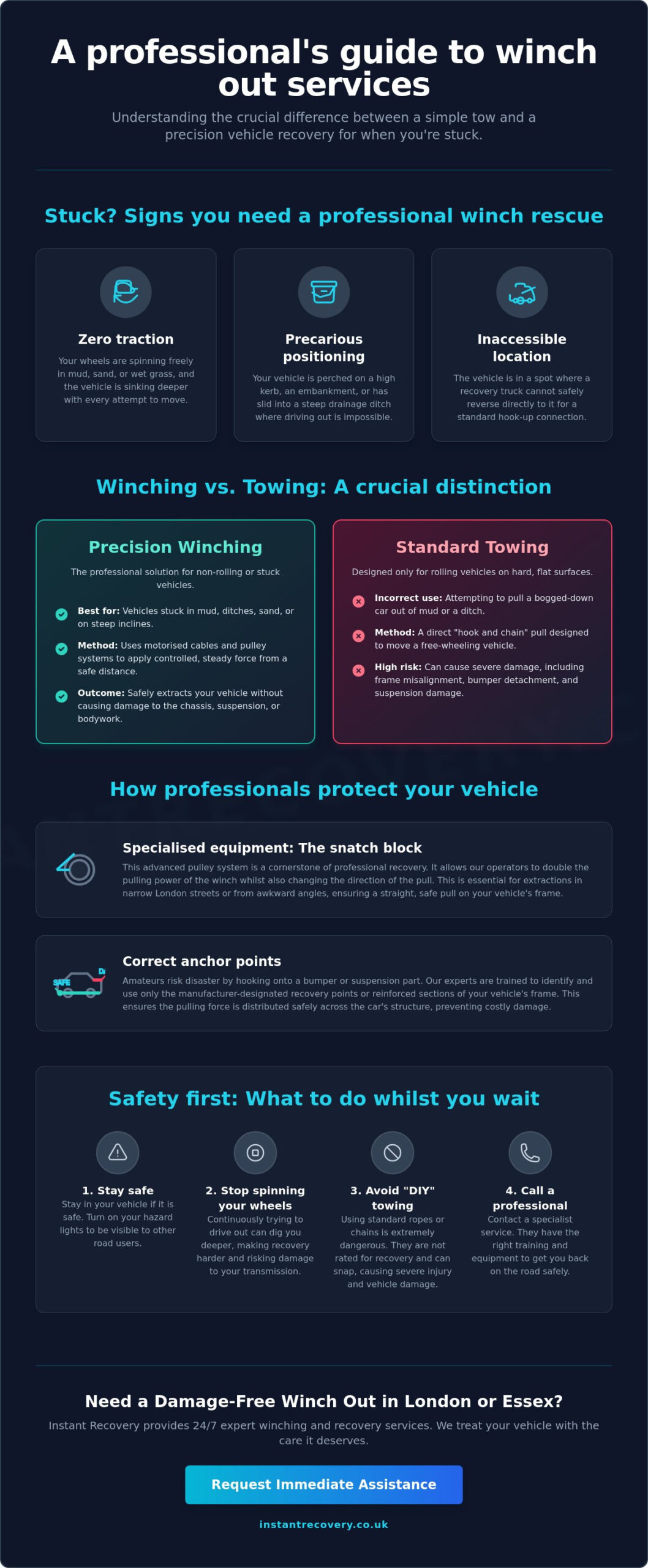 Winch Out Service London: Professional Off-Road Vehicle Recovery 2026