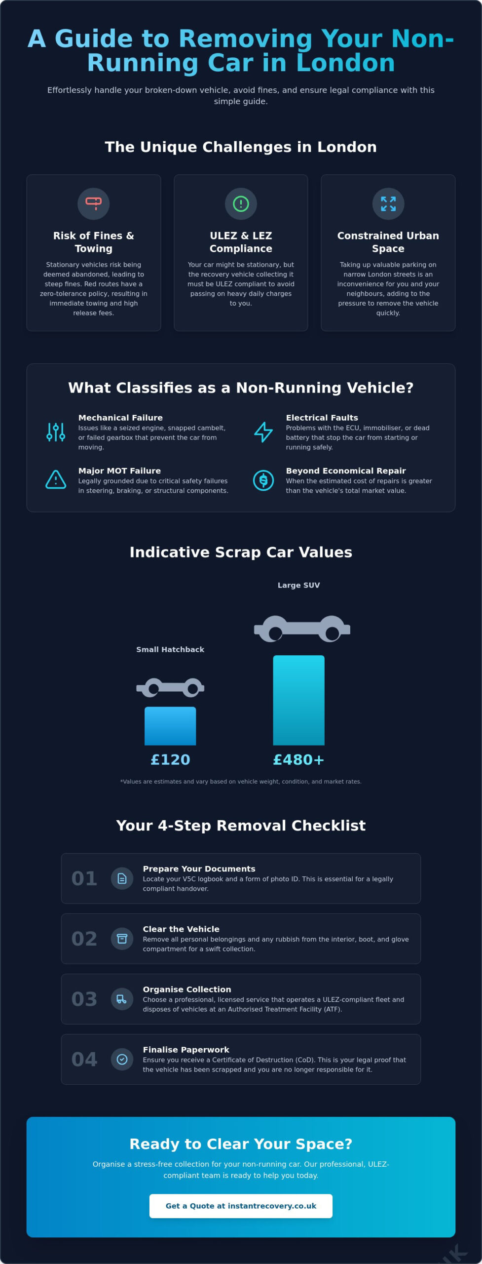Non-Running Car Removal London: Fast, Reliable & Professional Service