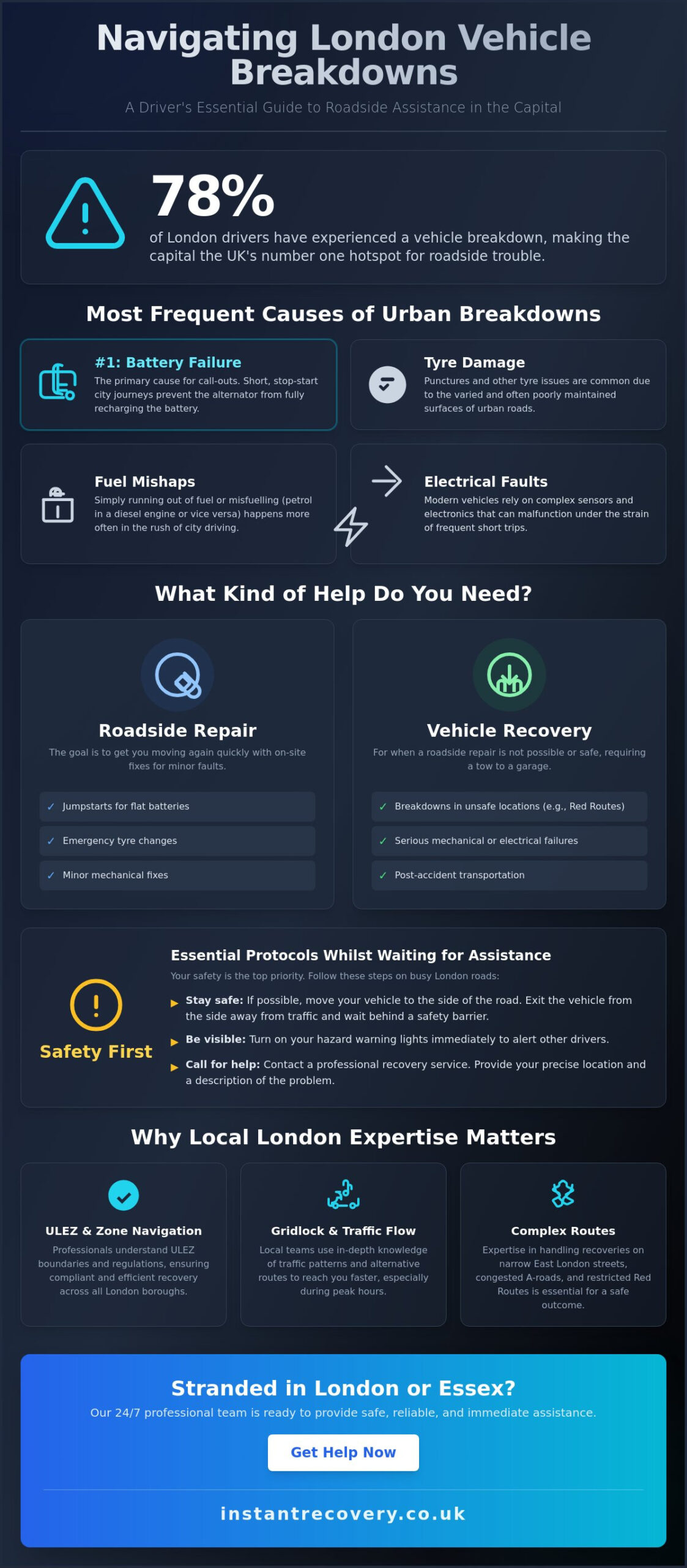Emergency Roadside Assistance in London: A Complete Driver’s Guide