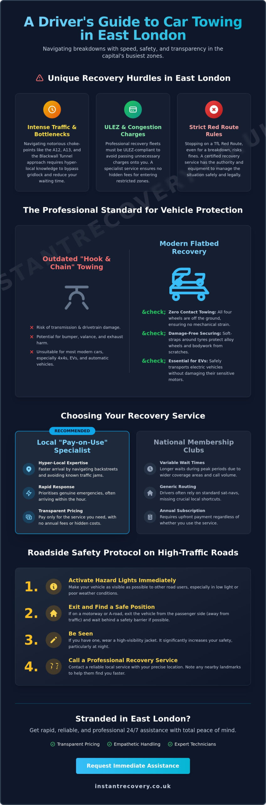Car Towing East London: Reliable 24/7 Vehicle Recovery in 2026