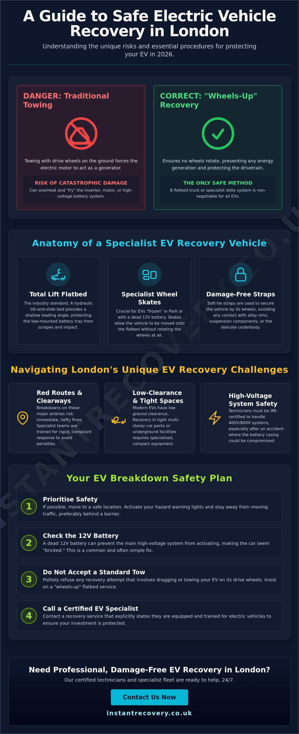 Electric Vehicle Recovery London: The 2026 Specialist Guide