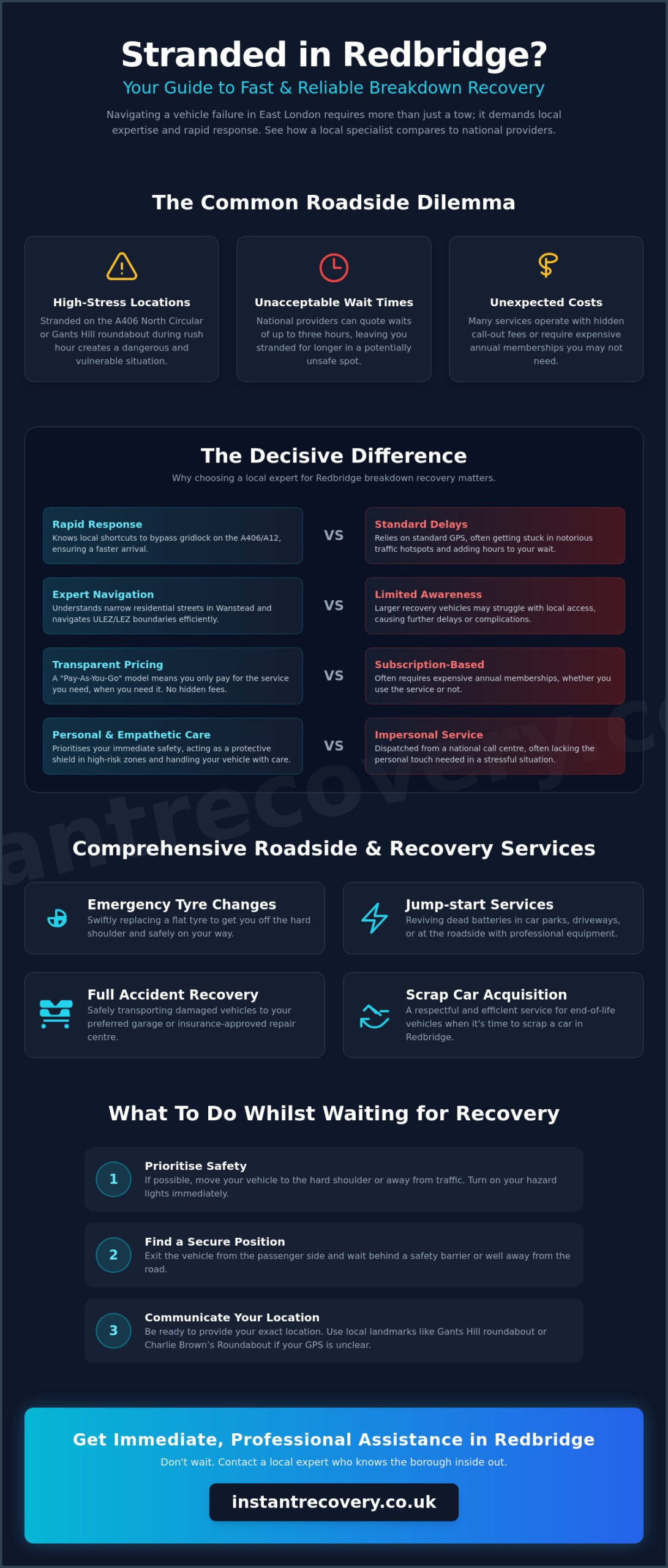 Reliable Breakdown Recovery in Redbridge: Your 2026 Local Assistance Guide