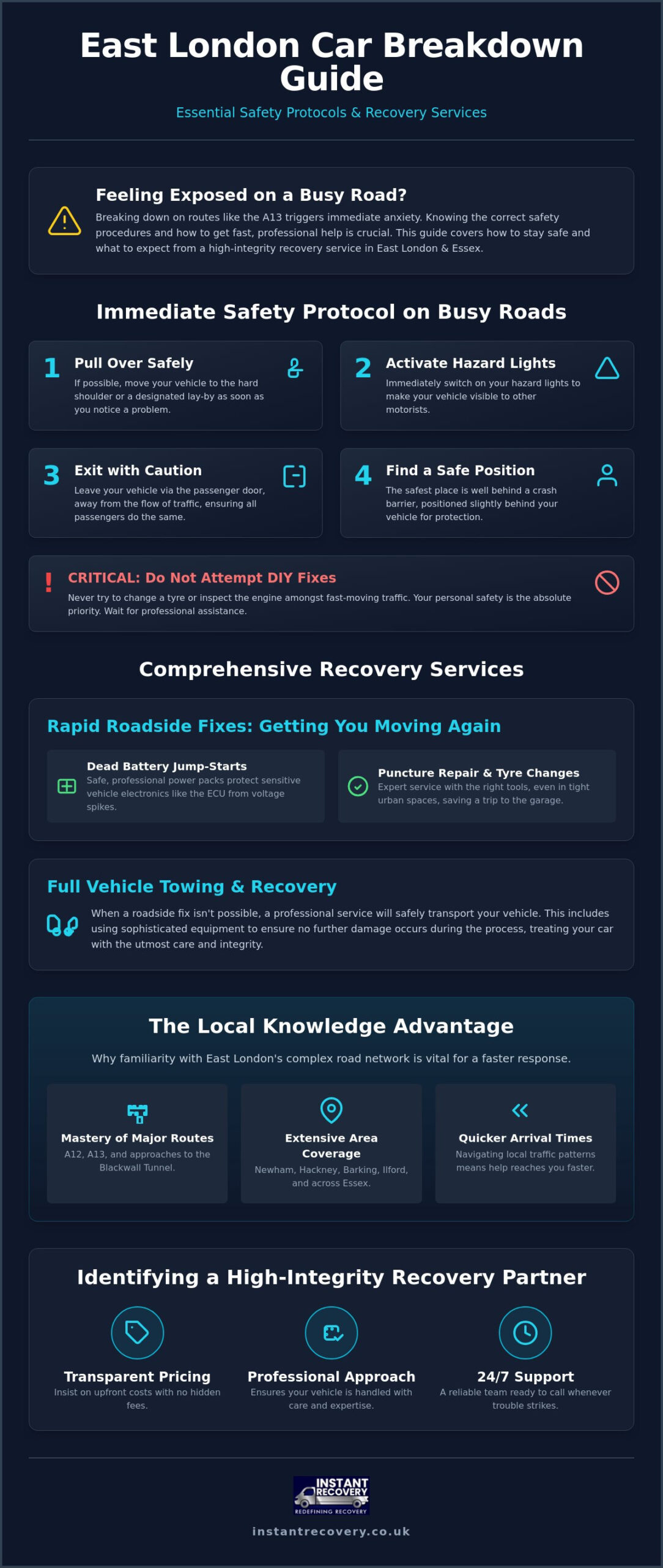 Car Breakdown Recovery East London: Reliable 24/7 Vehicle Support