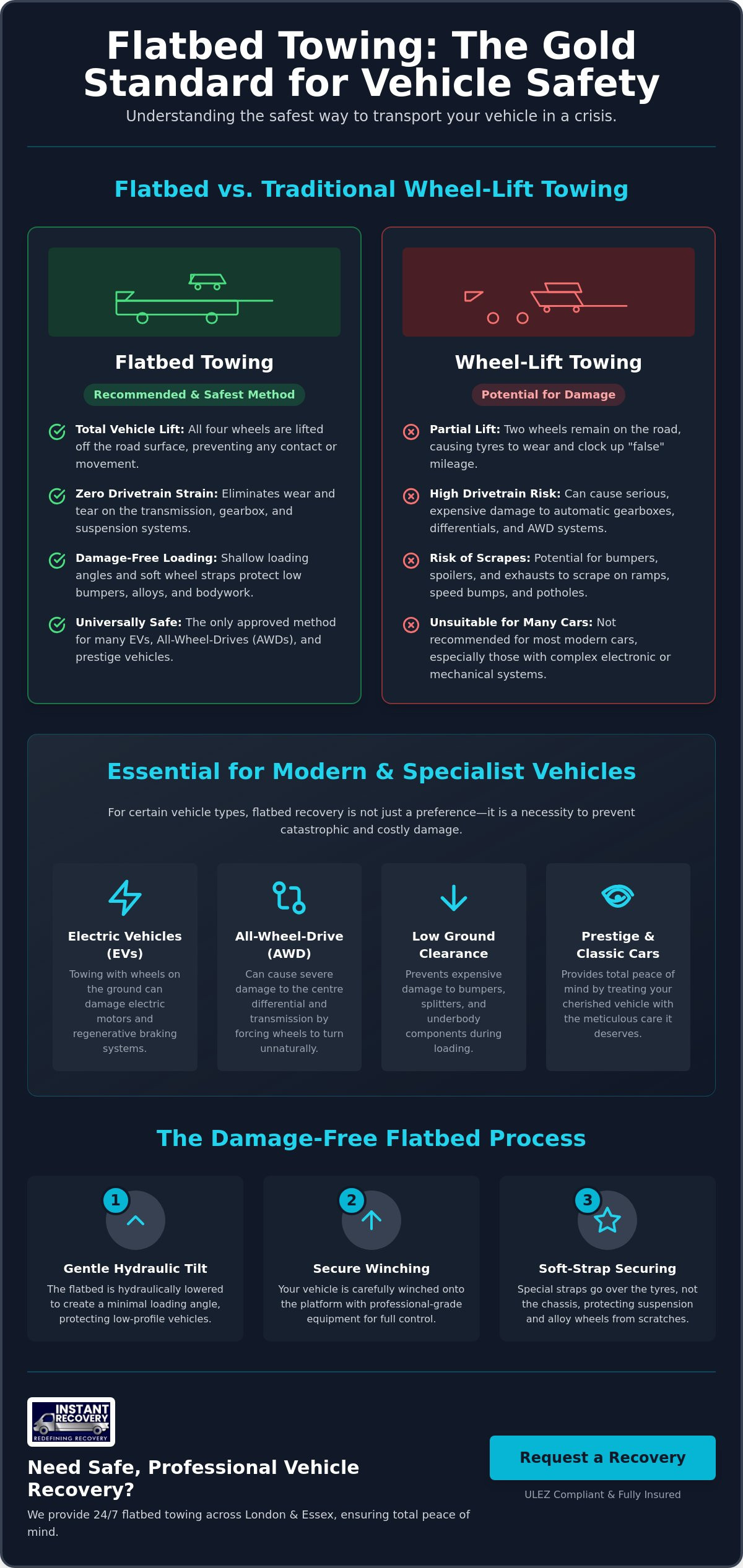 Flatbed Towing London: The Gold Standard for Safe Vehicle Recovery 2026