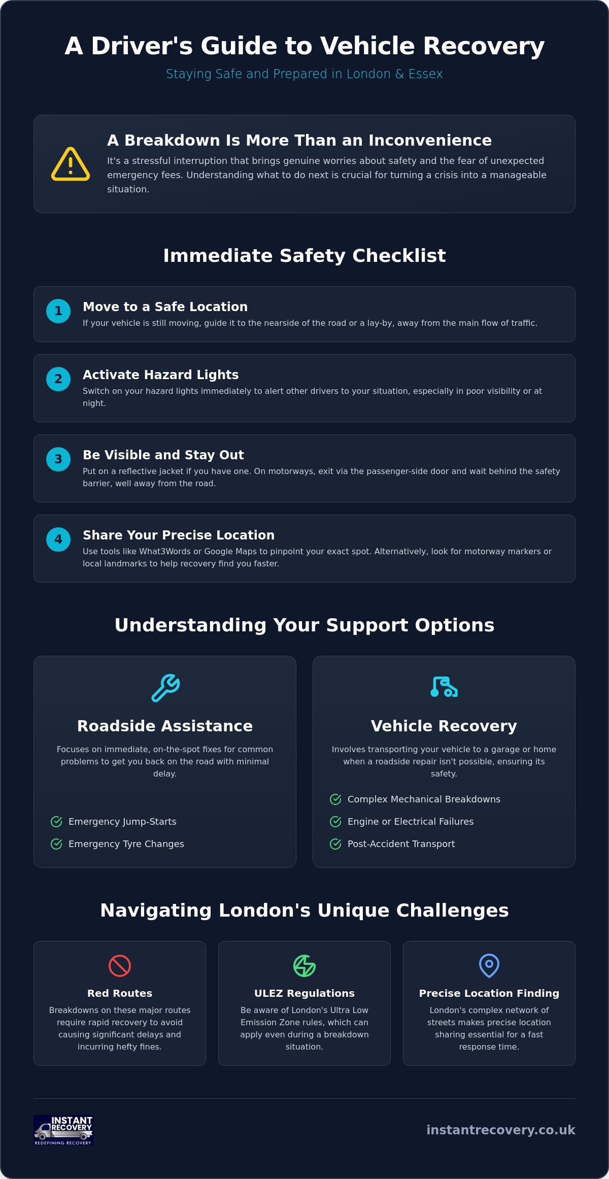 Fast Car Recovery Near Me in London and Essex