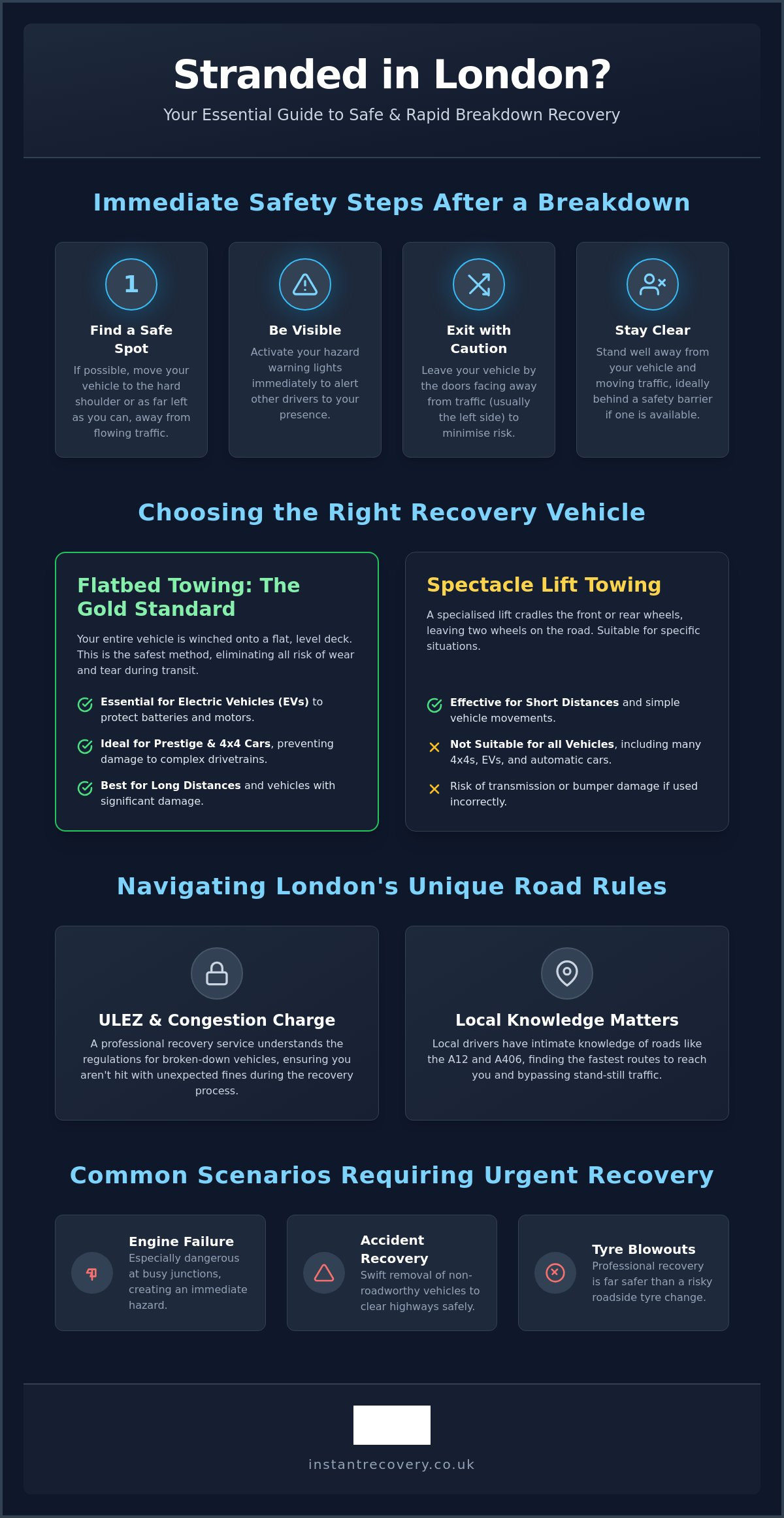 Emergency Tow Truck London: Fast, Reliable 24/7 Vehicle Recovery