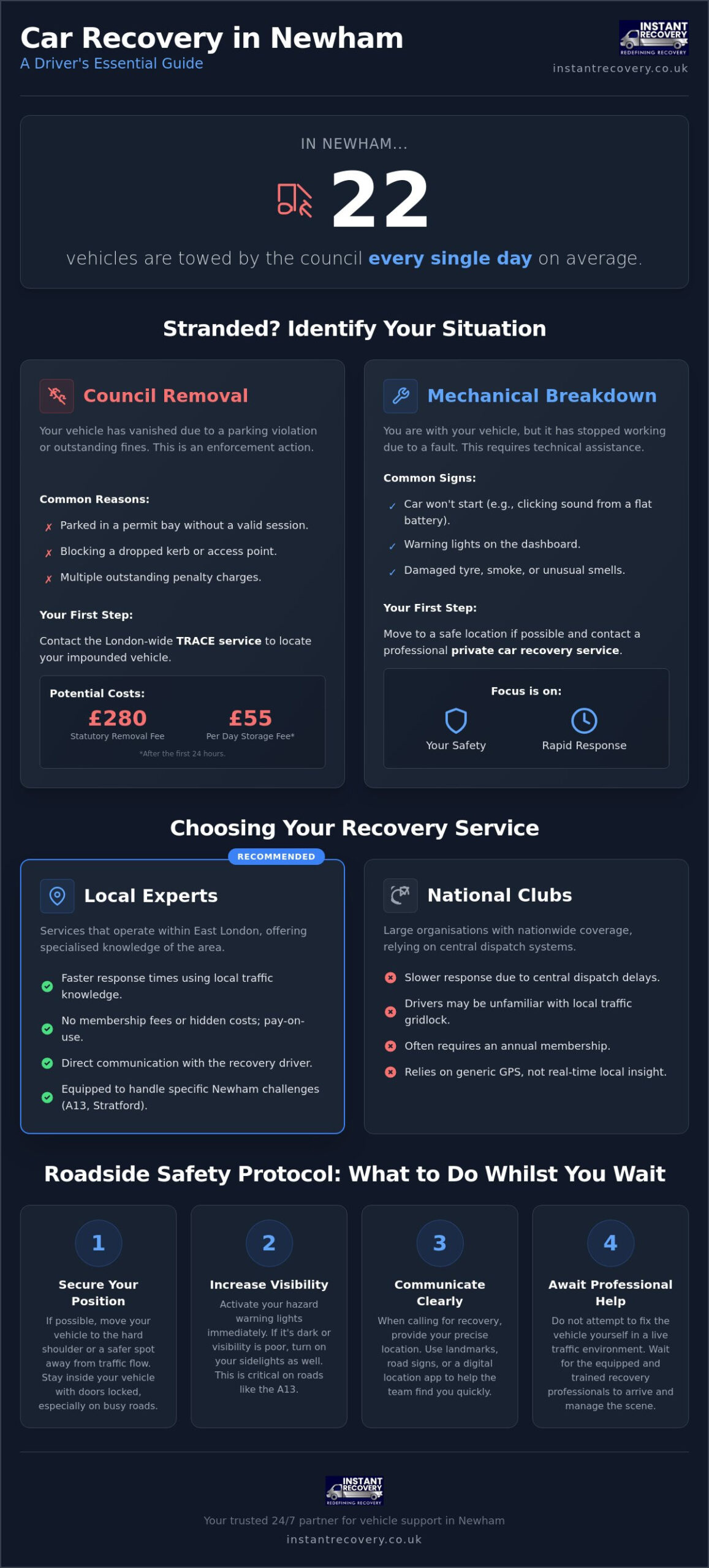 Car Recovery Newham: Your 2026 Guide to Fast Local Assistance