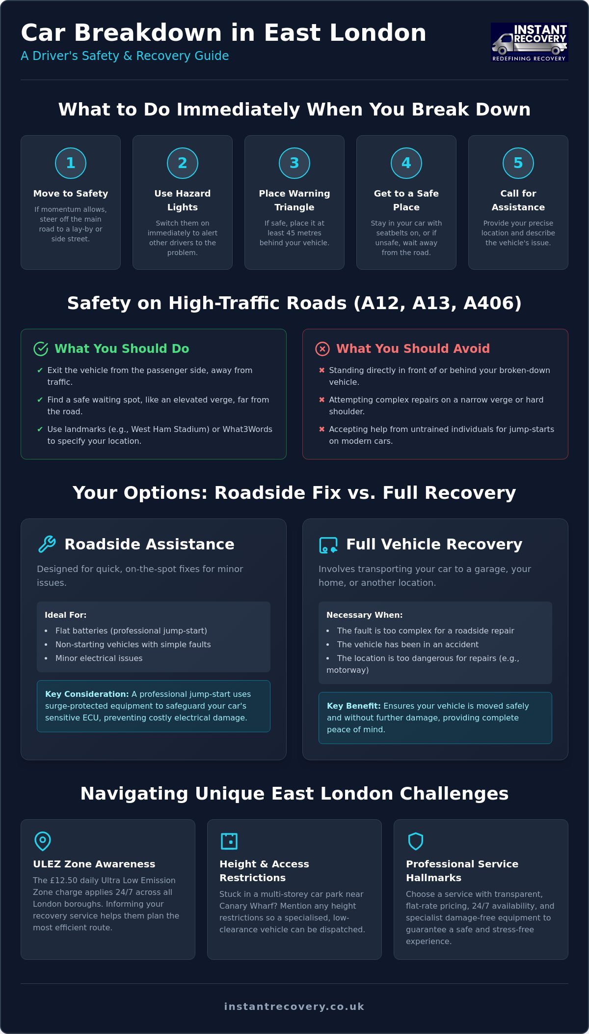 Car Broke Down in East London? Your 24/7 Guide to Recovery and Safety