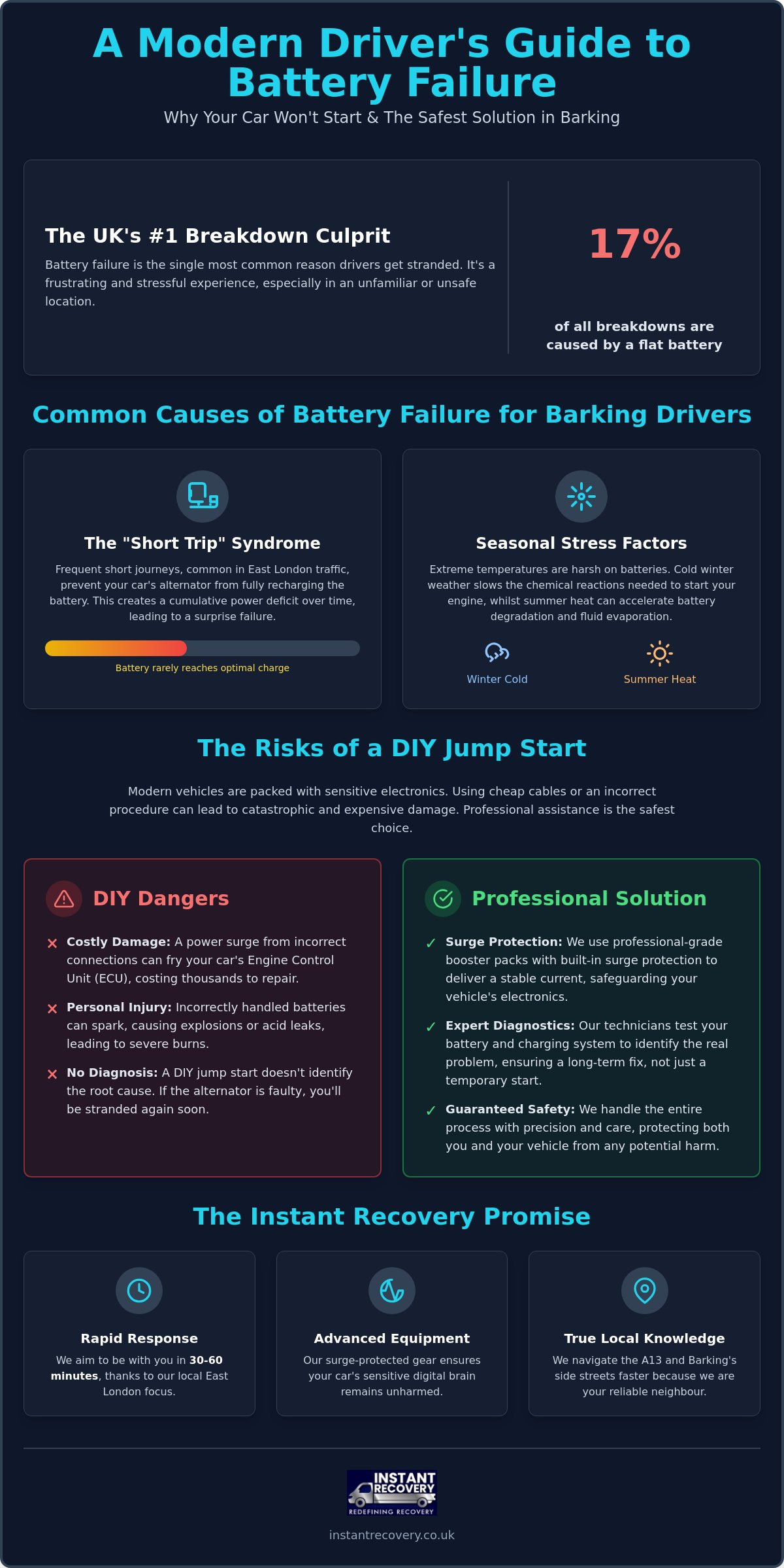 Jump Start Barking: Professional 24/7 Roadside Battery Assistance