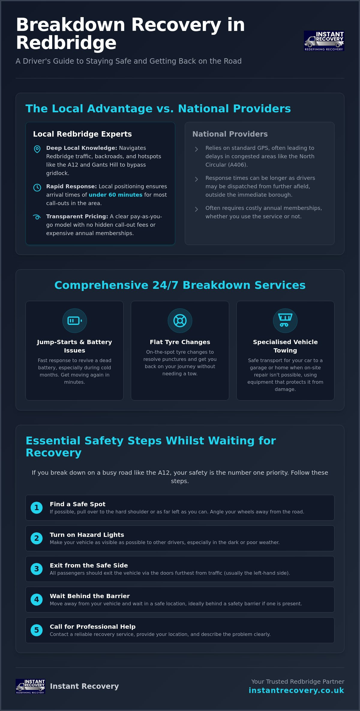 Breakdown Recovery Redbridge: Reliable 24/7 Vehicle Assistance (2026)