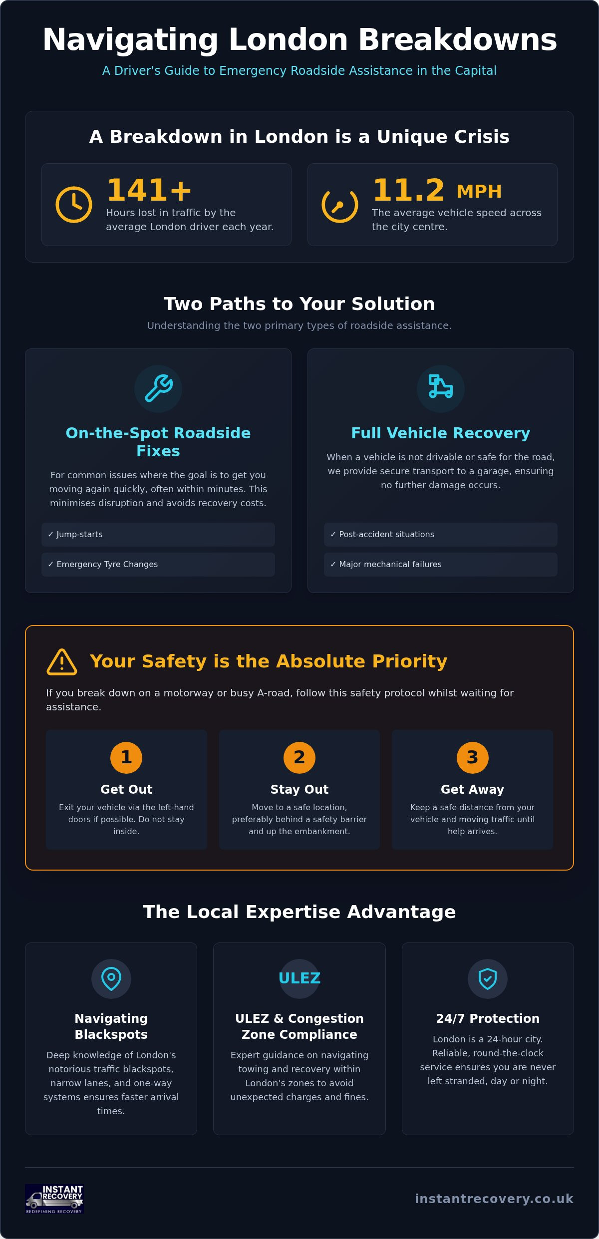 Emergency Roadside Assistance London: Your 2026 Guide to Reliable Support