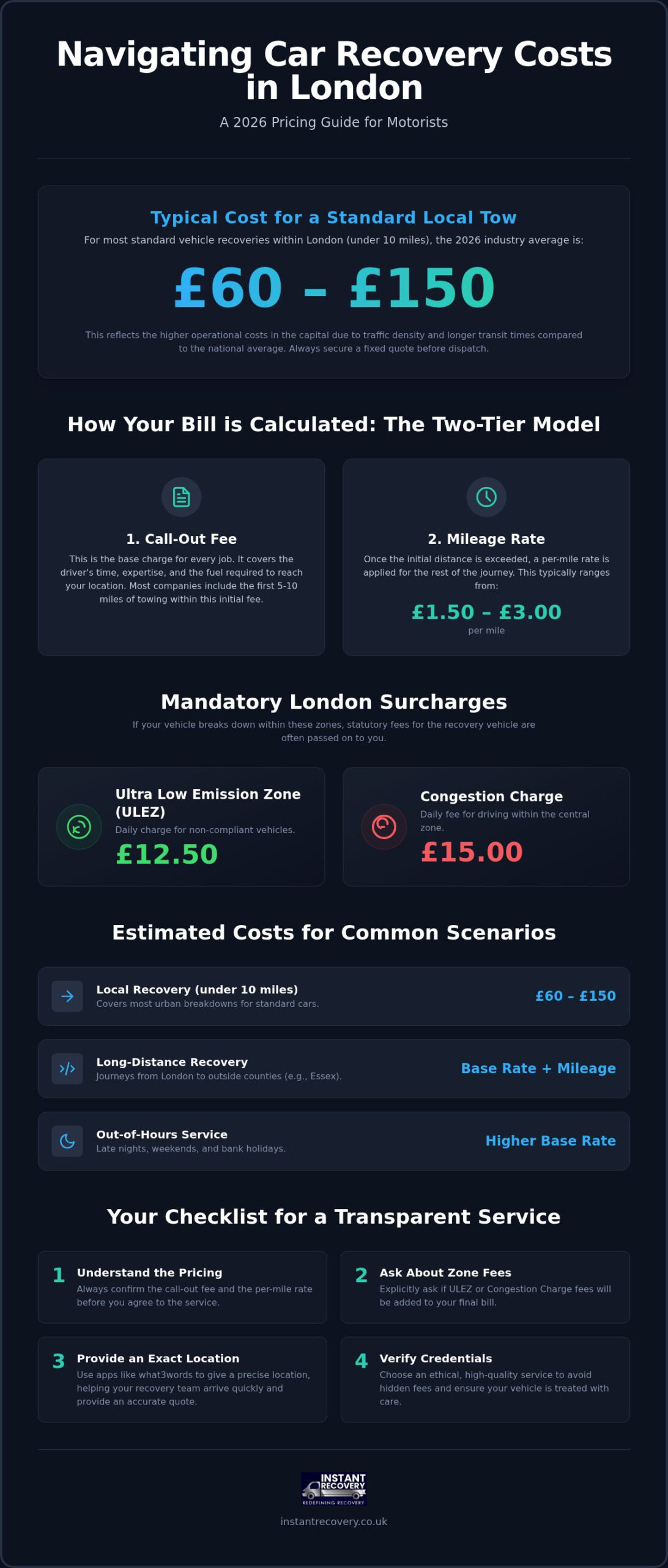 Car Recovery Cost London: 2026 Pricing Guide & Local Factors