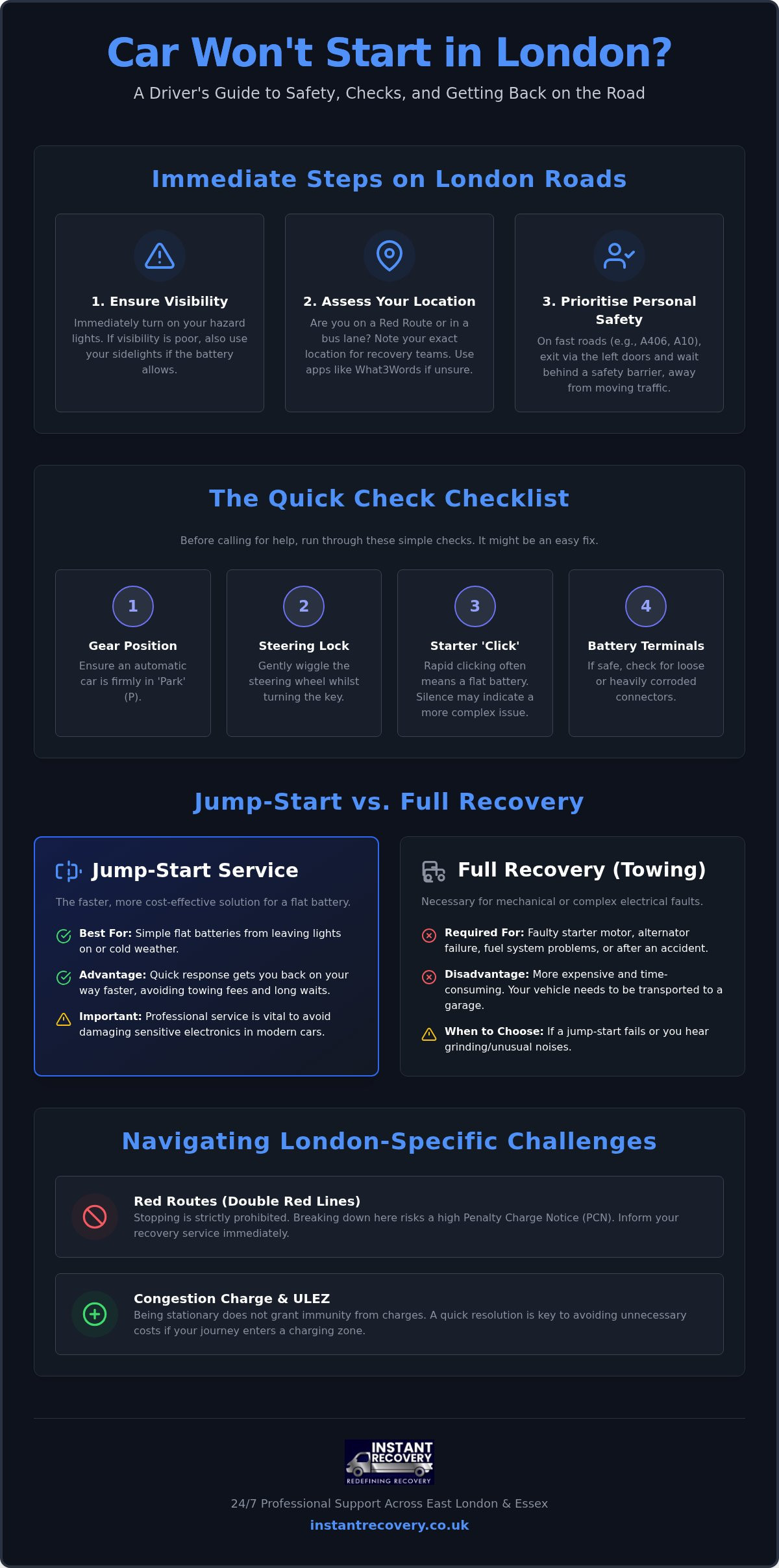 Car Won’t Start in London? 2026 Guide to Rapid Recovery and Fixes