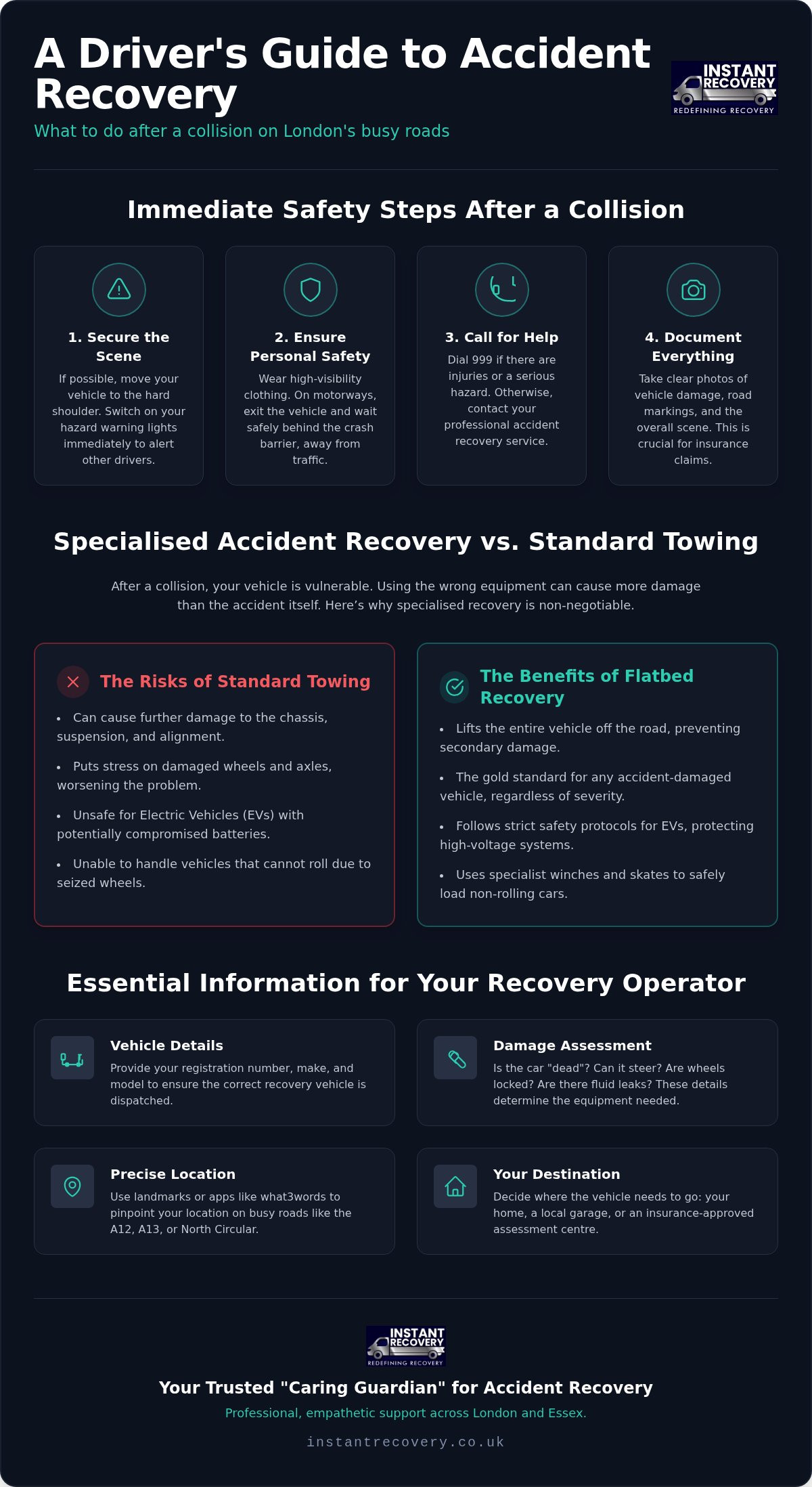 Accident Recovery Service London: Professional 24/7 Vehicle Support