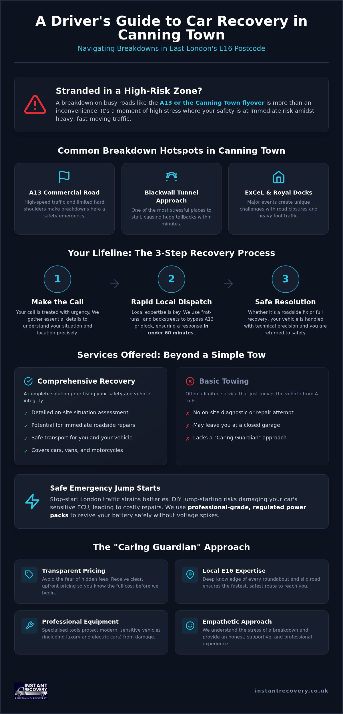 Fast Car Recovery in Canning Town | London Recovery