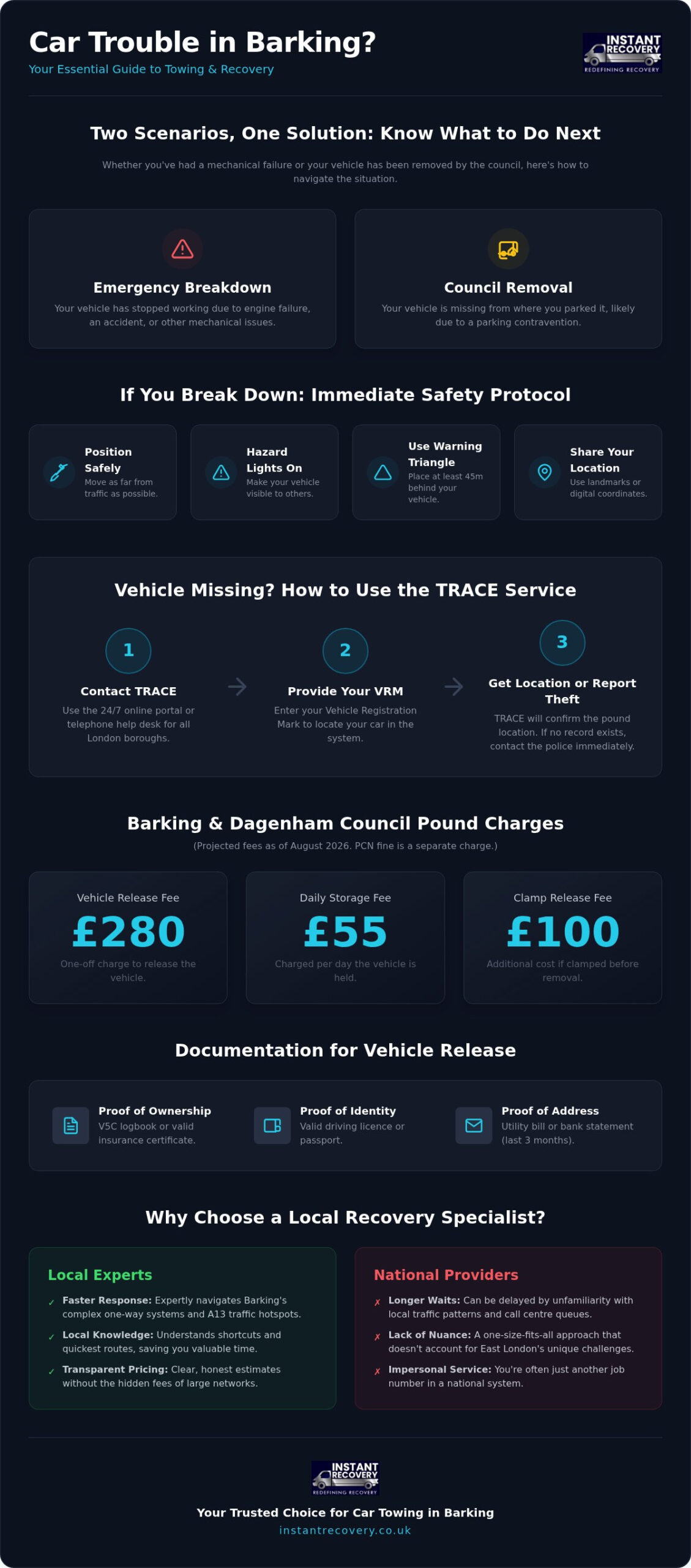 Reliable Car Towing in Barking: Fast 24/7 Vehicle Recovery