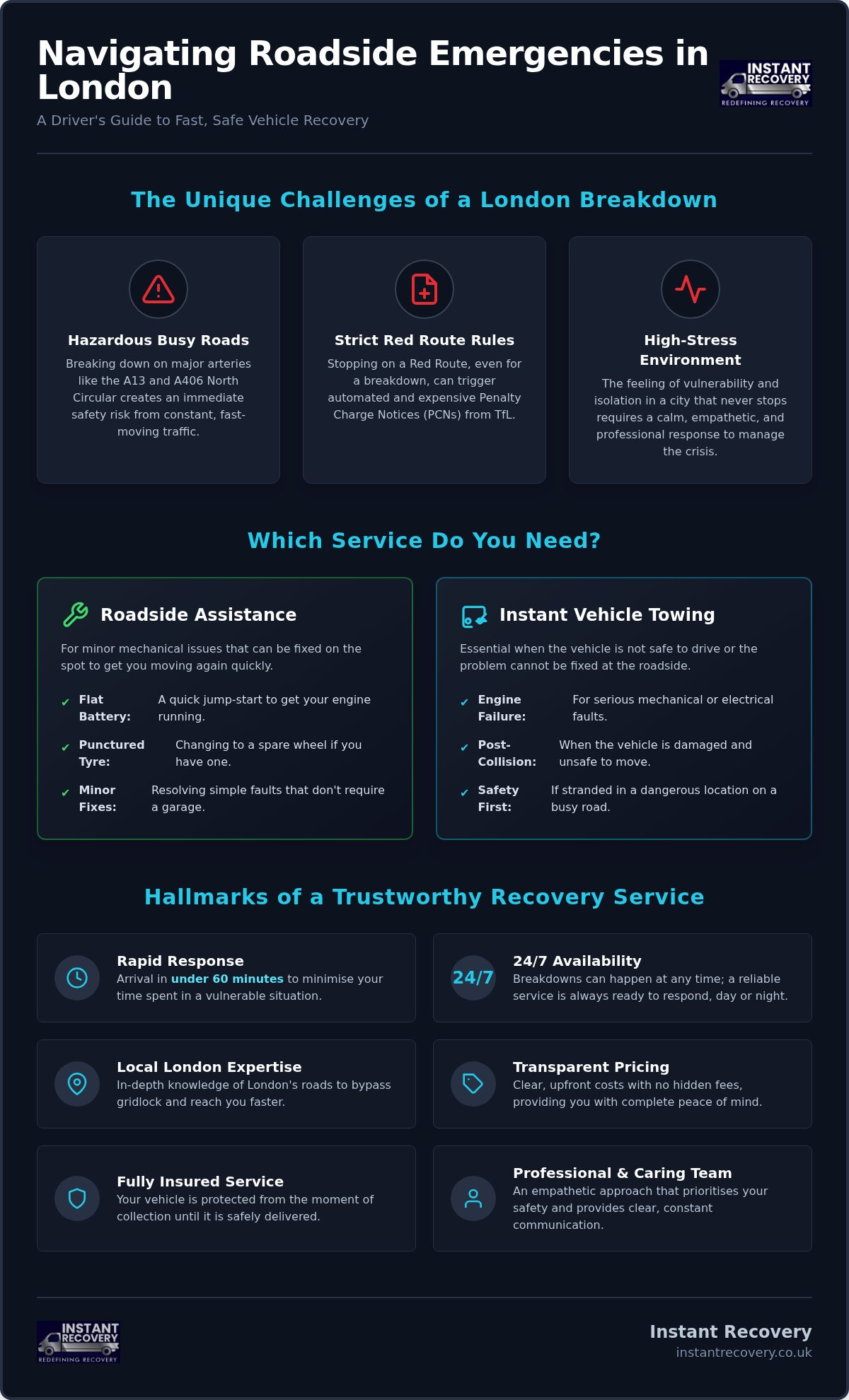 Instant Towing in London: Fast Vehicle Recovery Services