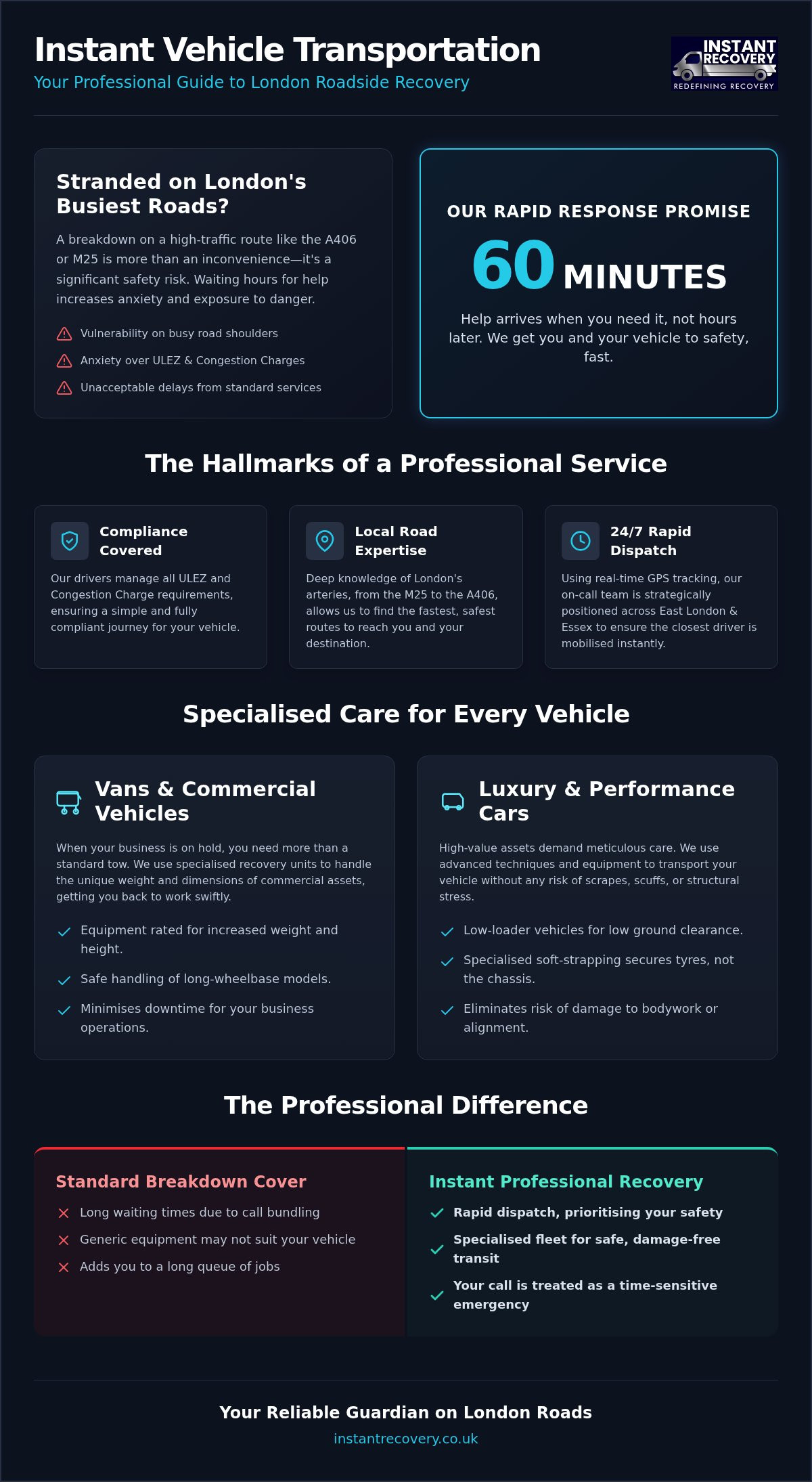 Rapid Vehicle Recovery: Instant Transportation London