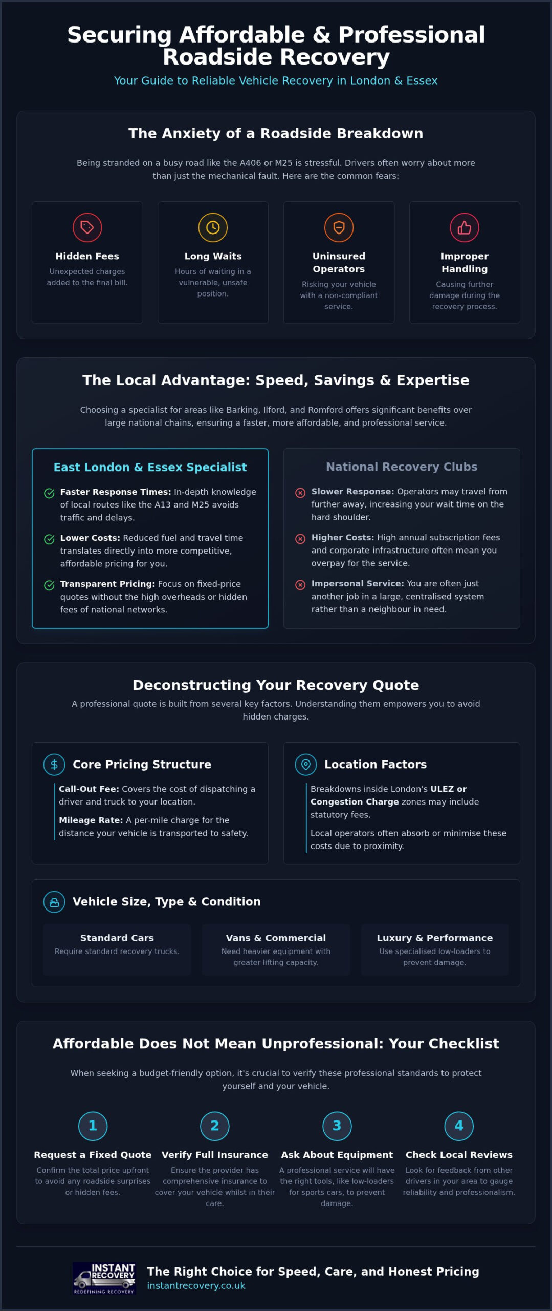 Cheap Instant Vehicle Recovery in London & Essex