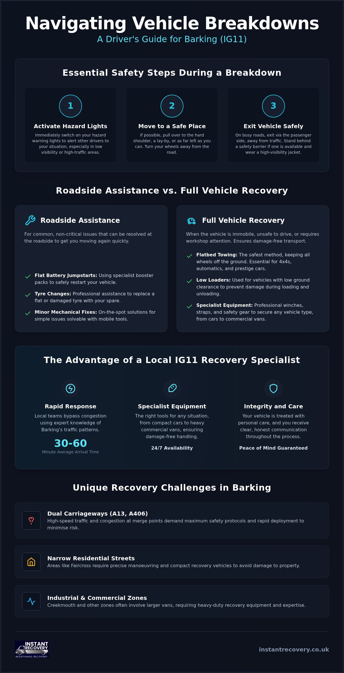Emergency Car Recovery IG11: Your Reliable Barking Breakdown Guide (2026)