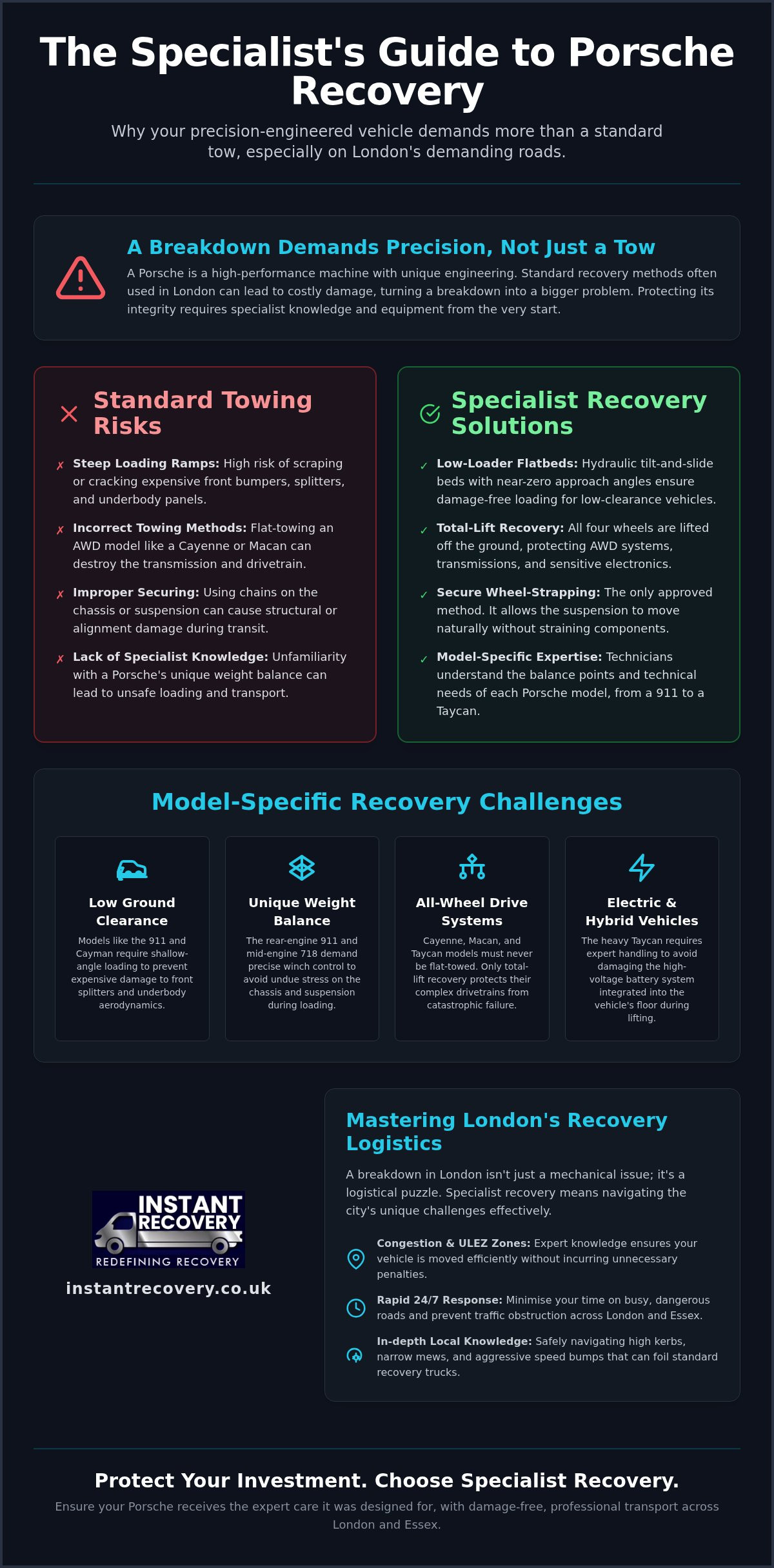 Porsche Recovery London: Professional 24/7 Specialist Assistance