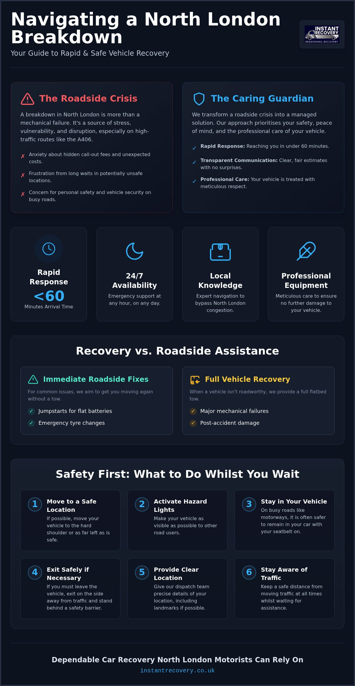 Fast Car Recovery in North London | Reliable 24/7 Service
